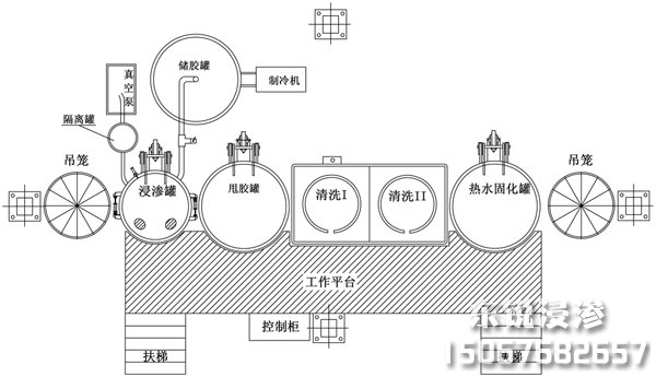 浸滲設(shè)備平面布局圖